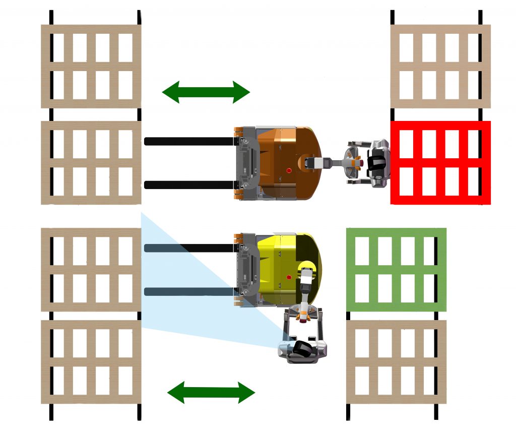 Combilift CS Modell